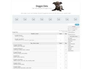 DoggieData Forum